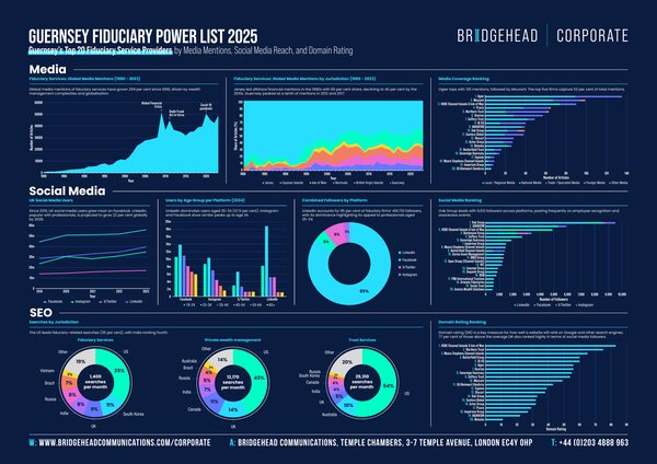 Front cover: Guernsey Fiduciary Power List Infographic