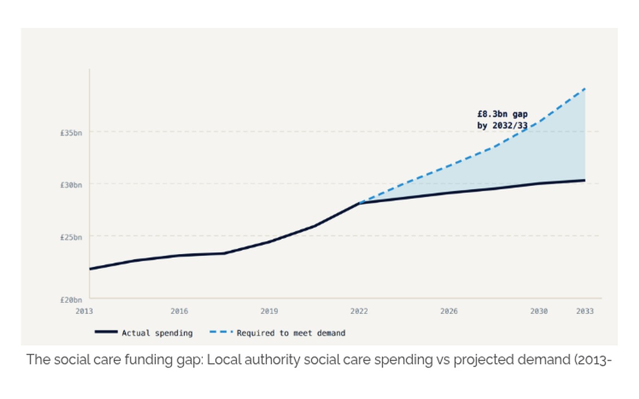 Care Association Alliance sets out a national funding model for adult social care